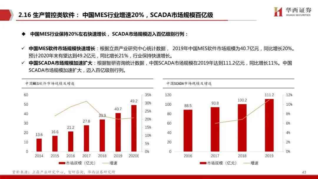 探索AI内容创作：培养达人新趋势下的五大类型解析