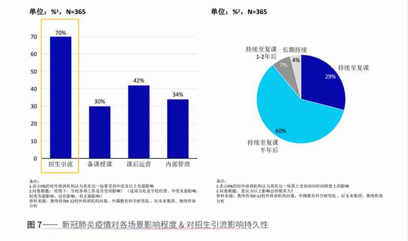 探索AI内容创作：培养达人新趋势下的五大类型解析