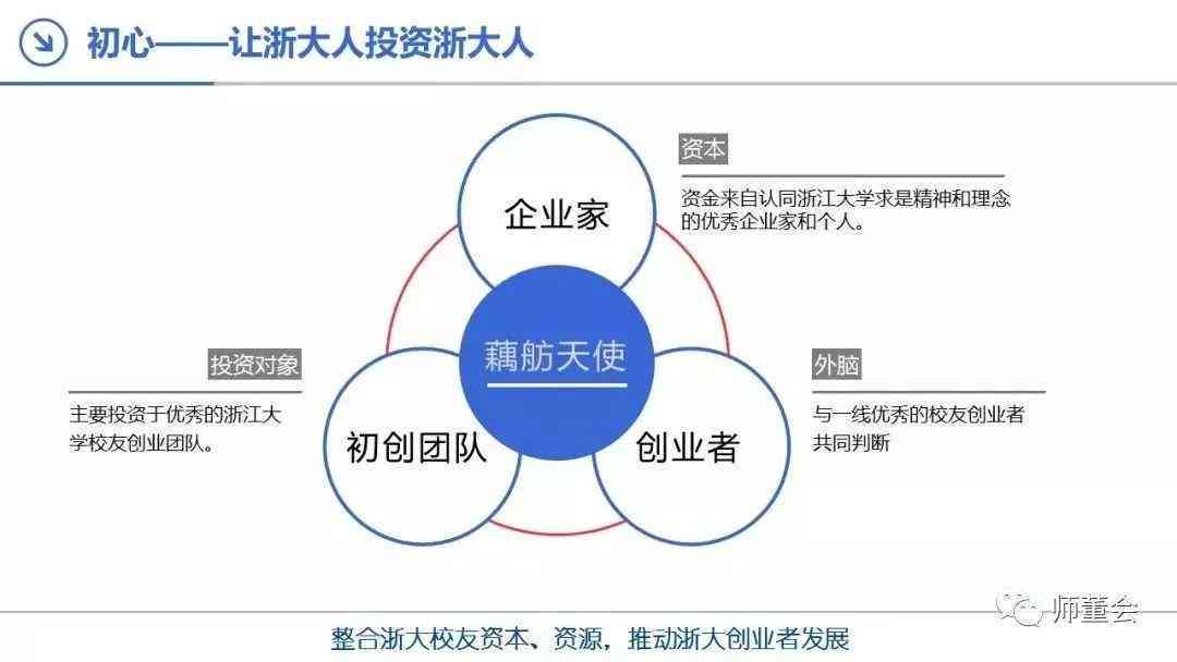 深度解析：孵化达人的含义、作用及其在创业与创新领域的应用