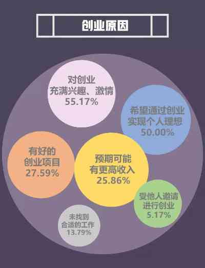 深度解析：孵化达人的含义、作用及其在创业与创新领域的应用