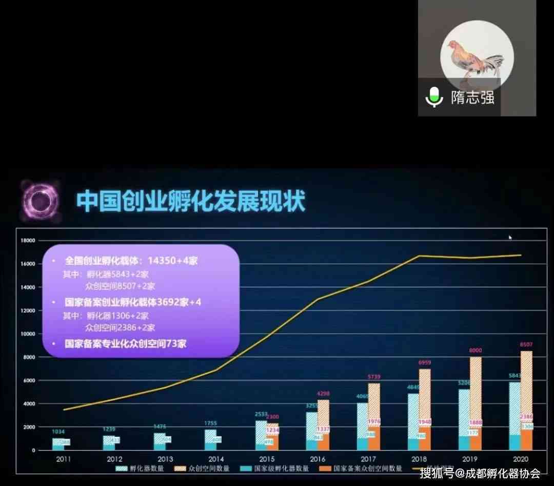 深度解析：孵化达人的含义、作用及其在创业与创新领域的应用