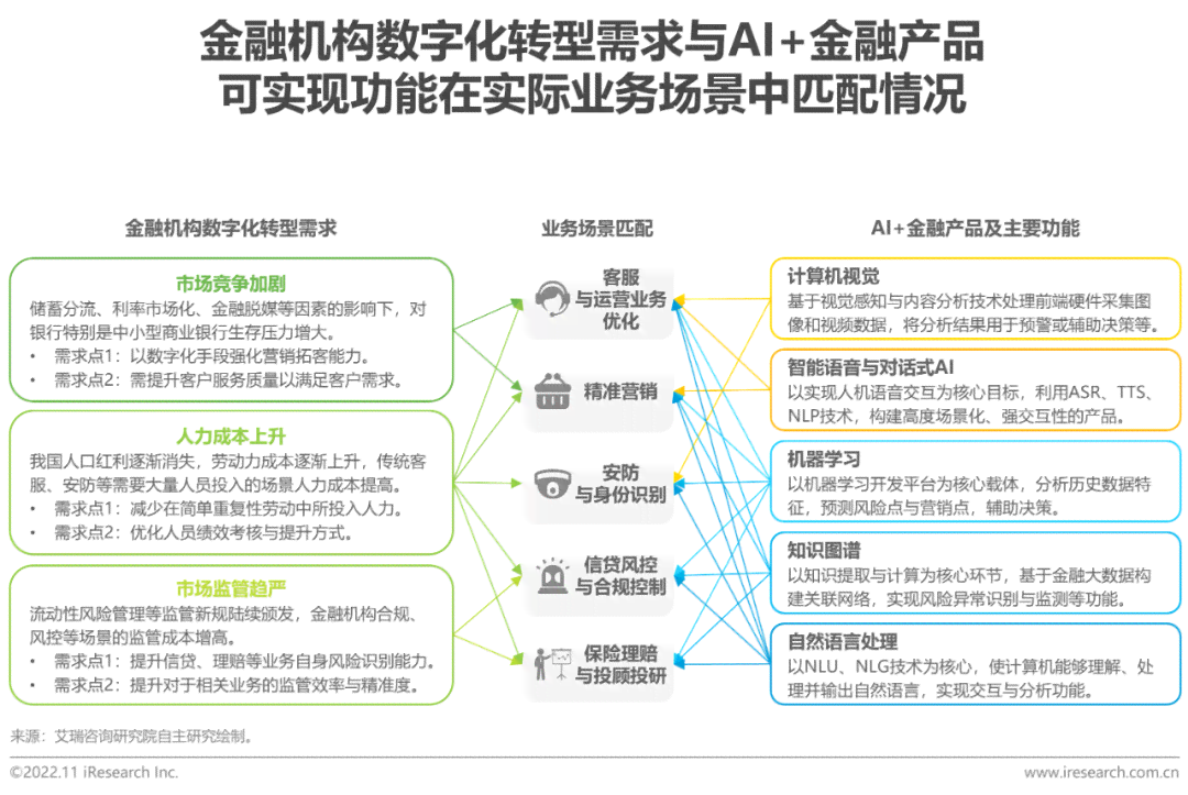 ai金融发展研究报告总结：范文与核心要点提炼