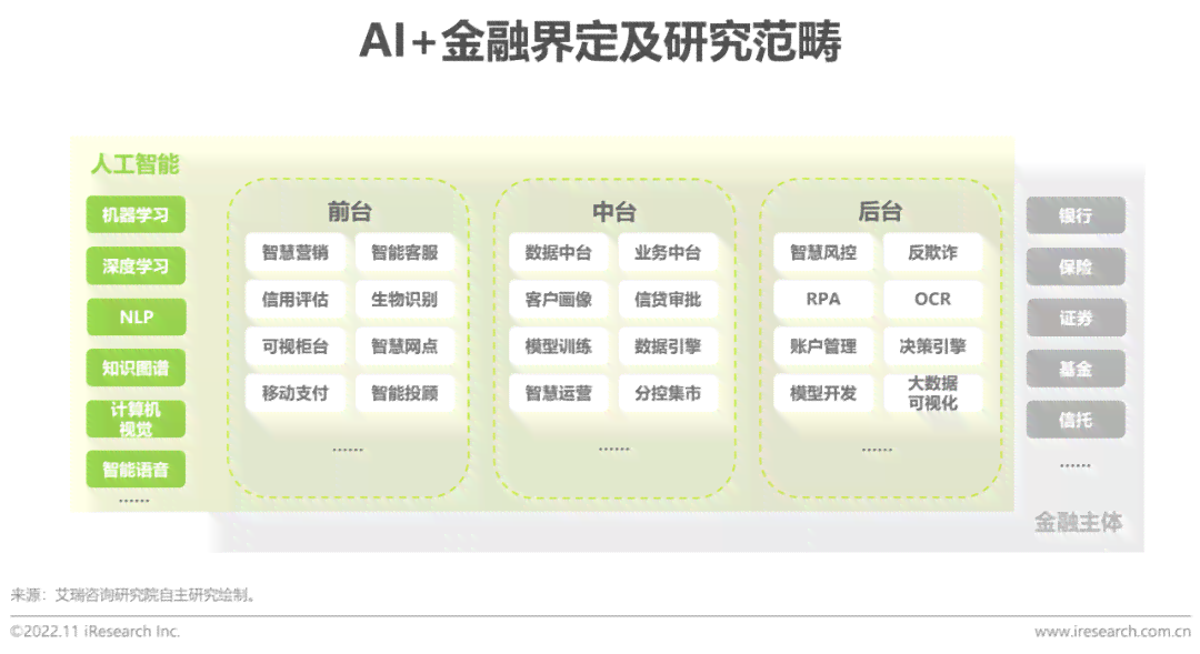 ai金融发展研究报告总结：范文与核心要点提炼