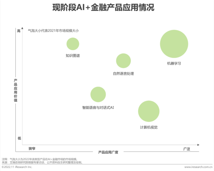 ai金融发展研究报告总结：范文与核心要点提炼