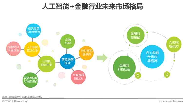 AI金融的技术：应用场景、金融分析及算法实现