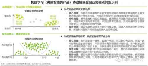 AI金融的技术：应用场景、金融分析及算法实现