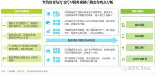 AI金融的技术：应用场景、金融分析及算法实现