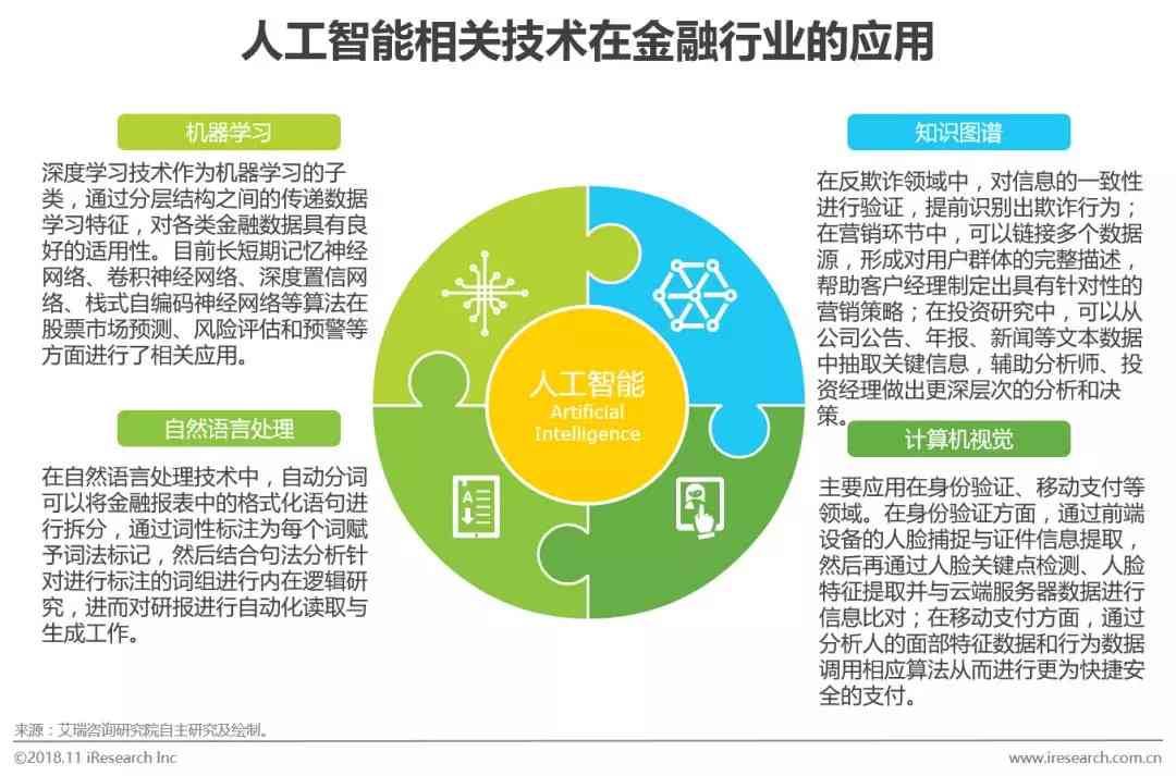 ai金融发展研究报告