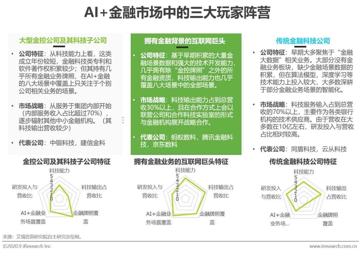 ai金融发展研究报告