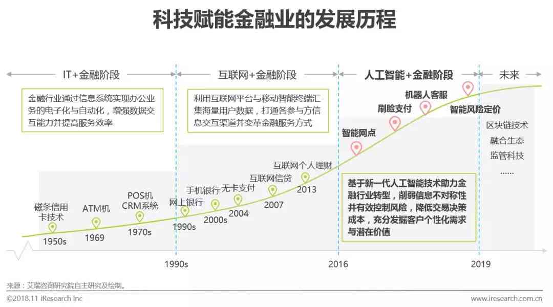 ai金融发展研究报告