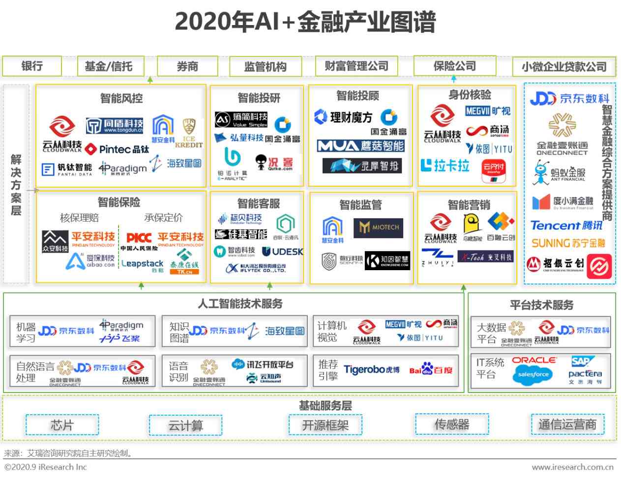 ai金融发展研究报告