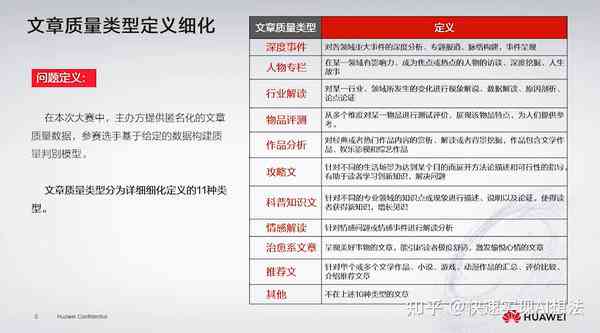 'AI创作文案质量评估：人工智能文案表现深度解析'