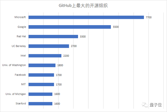 智能AI文案生成器：GitHub开源代码实现与