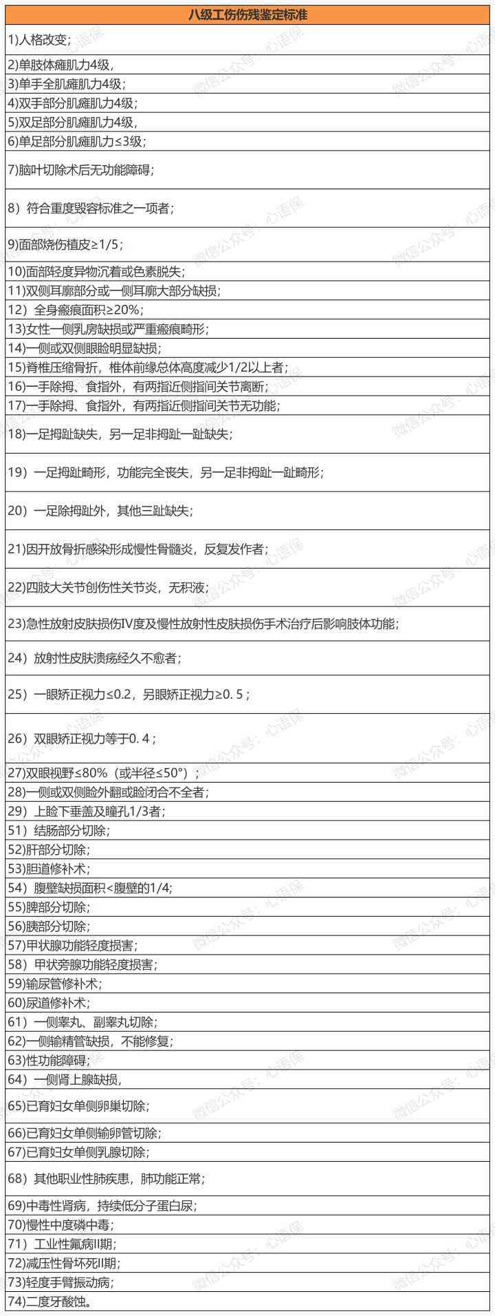 上班车祸工伤怎么认定及伤残等级判定与报销金额详解