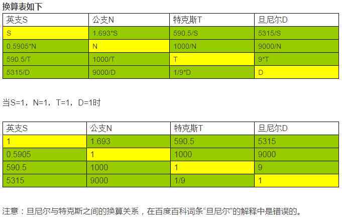 高效撰写报告：推荐使用哪些专业软件工具