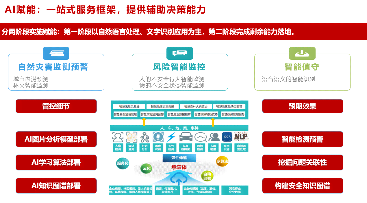 'AI智能助力预案编写：智能AI如何高效撰写应急预案指南'