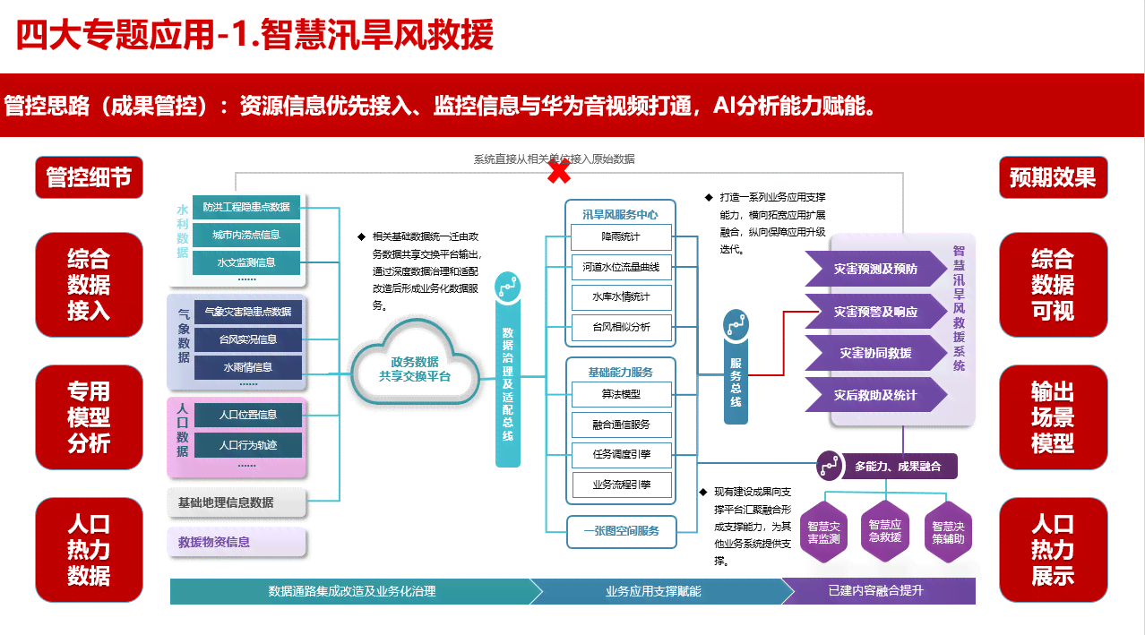 'AI智能助力预案编写：智能AI如何高效撰写应急预案指南'