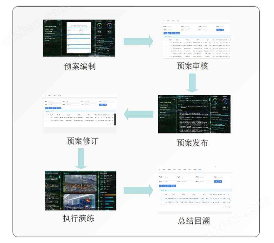 'AI智能助力预案编写：智能AI如何高效撰写应急预案指南'