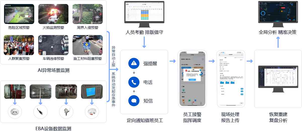 'AI智能助力预案编写：智能AI如何高效撰写应急预案指南'