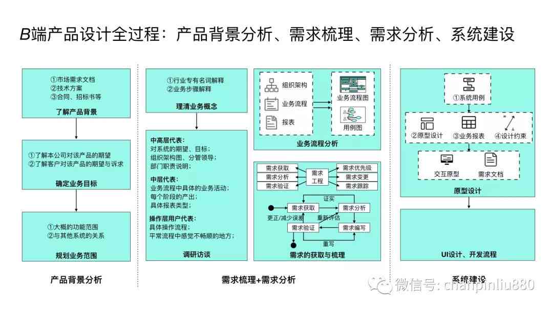 AI辅助包装盒设计全流程指南：从构思到成品的专业步骤详解