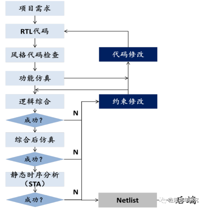 AI辅助包装盒设计全流程指南：从构思到成品的专业步骤详解