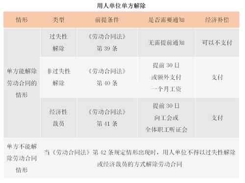 员工到处理指南：到是否构成辞退理由及法律风险解析