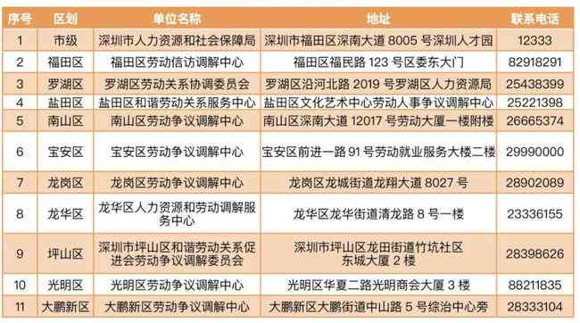 上班到违反劳动法吗：到处罚、投诉途径及工资处理规定探讨