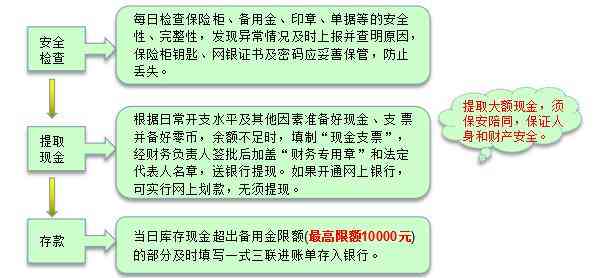 上班到违反劳动法吗：到处罚、投诉途径及工资处理规定探讨