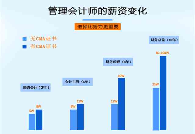 未来财务会计的发展趋势：方向与具体走向分析