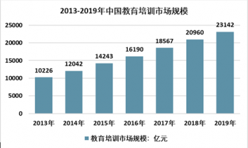 未来财务会计的发展趋势：方向与具体走向分析