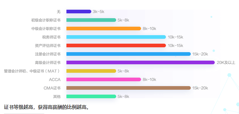 探索财务会计未来发展趋势：如何适应行业变革与职业挑战