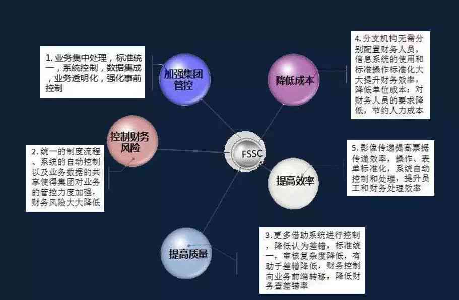 财务会计未来转型方向：发展趋势与具体路径探究