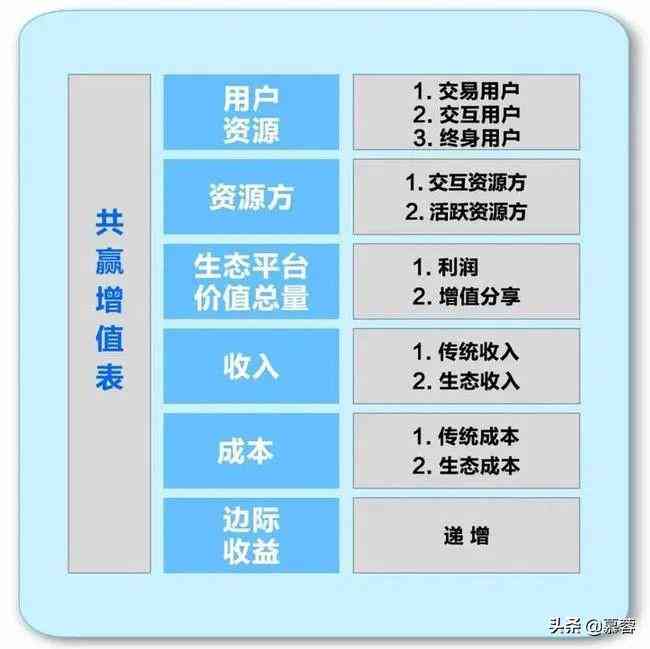 未来会计职业的演变：会计角色将如何适应数字化转型时代