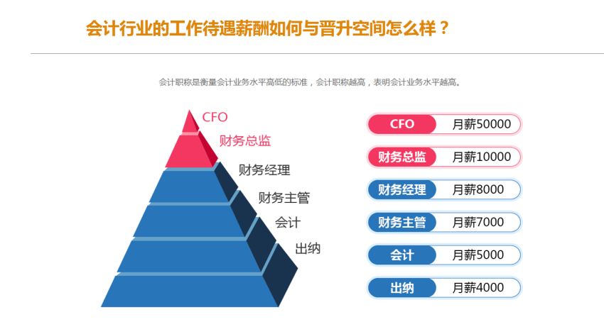 会计行业未来趋势：人工智能时代会计人员的角色变迁与职业发展前景