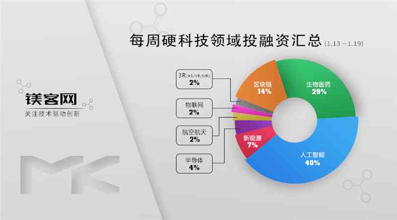 利用AI技术进行包装设计时应关注的重点要素与注意事项