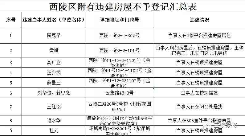 上班到、早退或缺席是否构成工伤：法律解析与应对策略