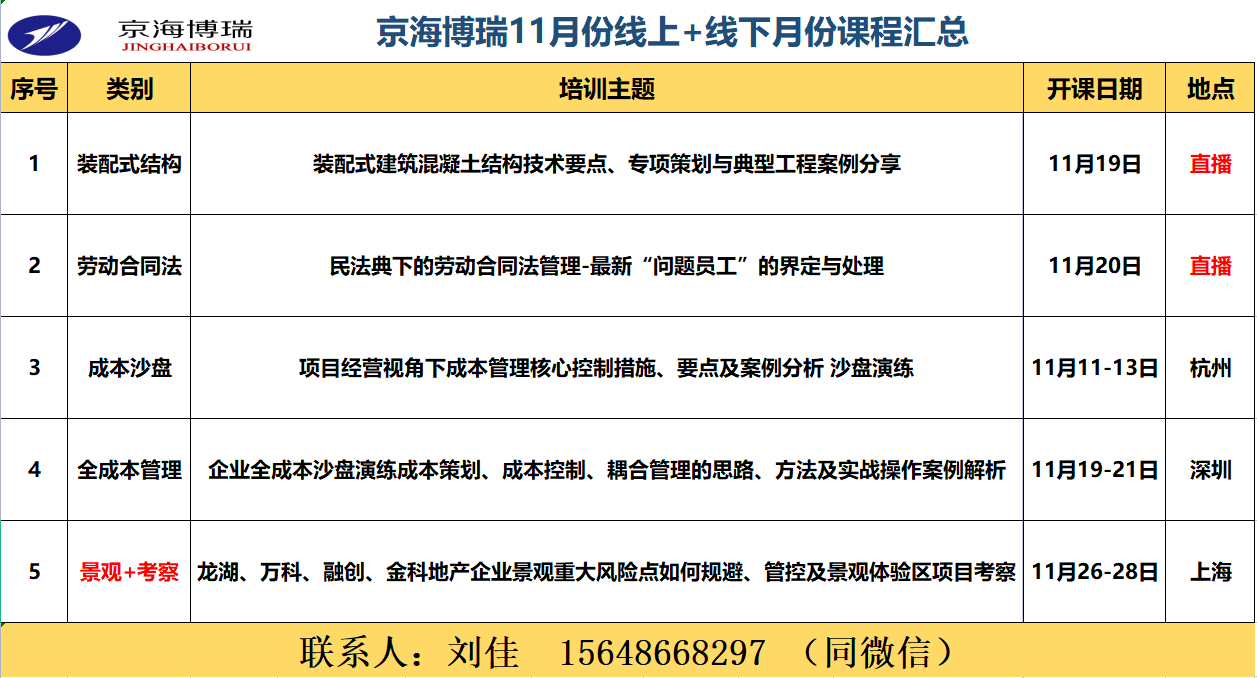 劳动法对于上班到行为的界定与处理规定