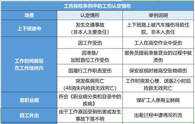 上班途中不认定工伤的情形有哪些：上班途中及期间受伤未达工伤认定标准详解