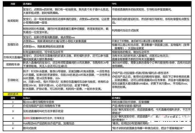 直播文本怎么写吸引人好看且实用模板攻略