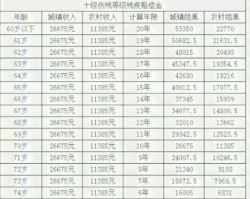 上班途中遭遇意外，如何认定工伤等级及赔偿标准