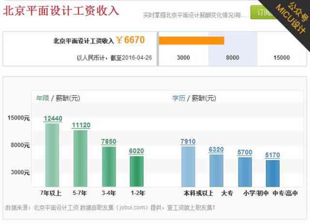 ai文案设计师下岗后工资待遇及再就业指南与工资解析