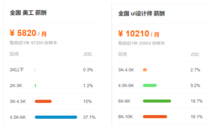 ai文案设计师下岗后工资待遇及再就业指南与工资解析