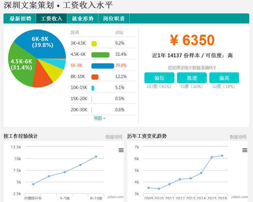 ai文案设计师下岗后工资待遇及再就业指南与工资解析