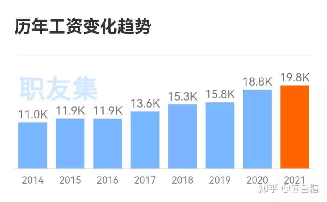 ai文案设计师下岗后工资待遇及再就业指南与工资解析