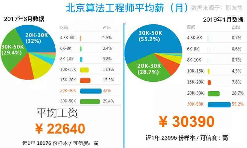 ai文案设计师下岗后工资待遇及再就业指南与工资解析