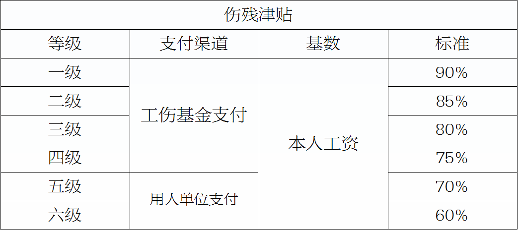 职工工作中受伤致残，企业应如何进行合理赔偿及后续安置