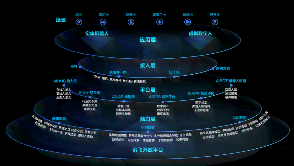 智能科技革新：AI赋能的多元化产品矩阵