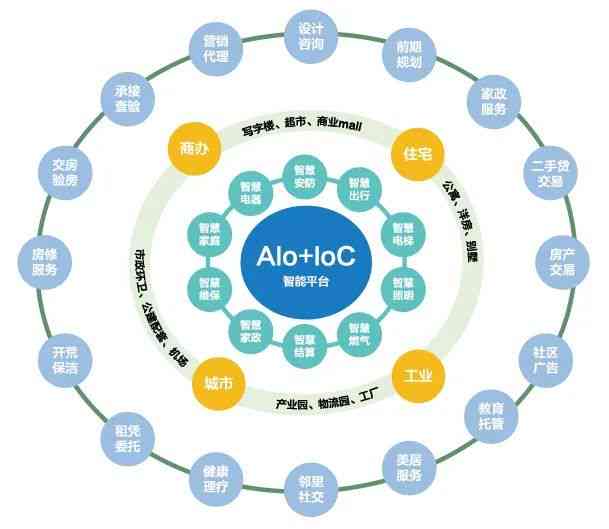 智能科技革新：AI赋能的多元化产品矩阵