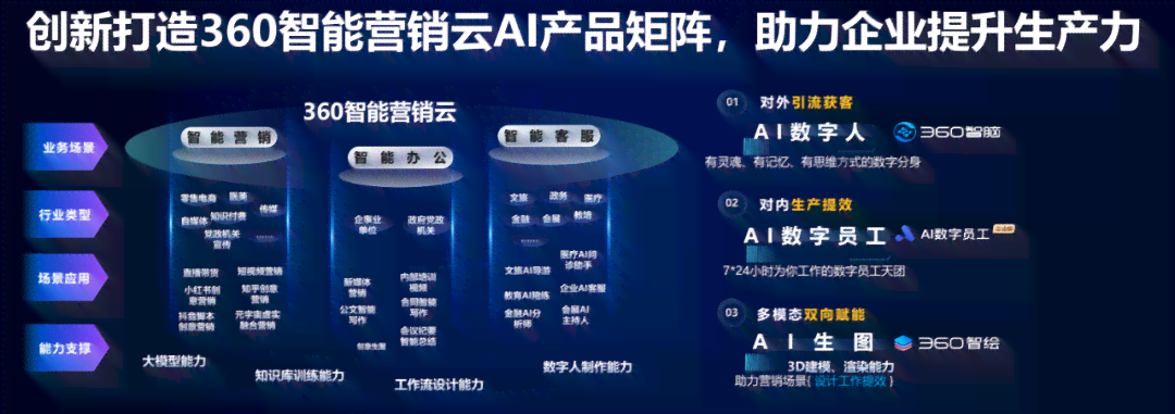 智能科技革新：AI赋能的多元化产品矩阵