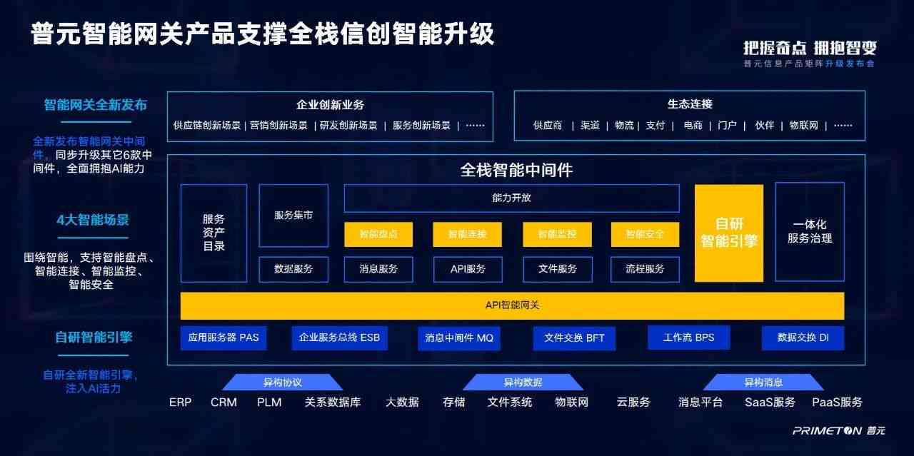 智能科技革新：AI赋能的多元化产品矩阵